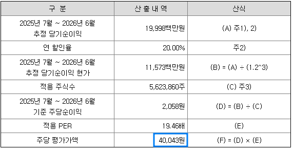 에이텀 주당 편가가액 산출