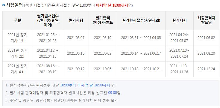  건축설비기사 자격증에 대해서 알아봅시다.