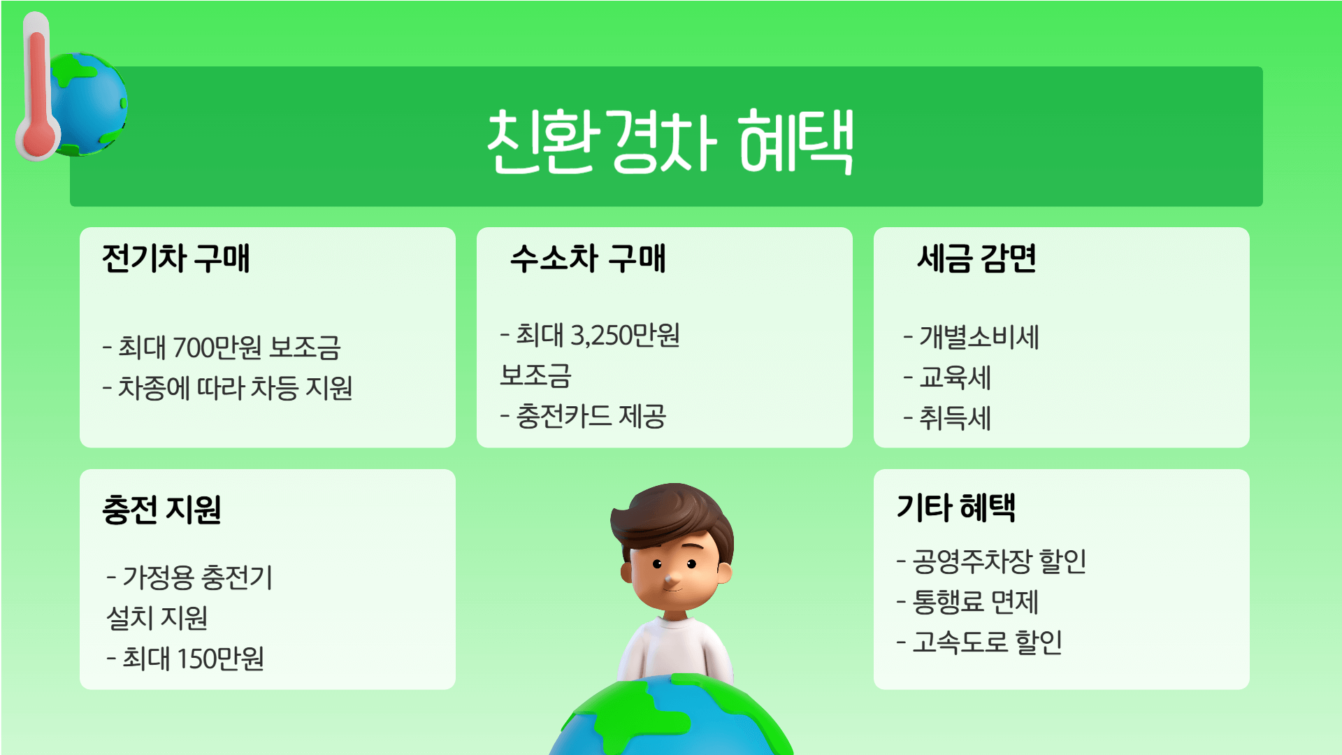 노후경유차 조기폐차 지원금