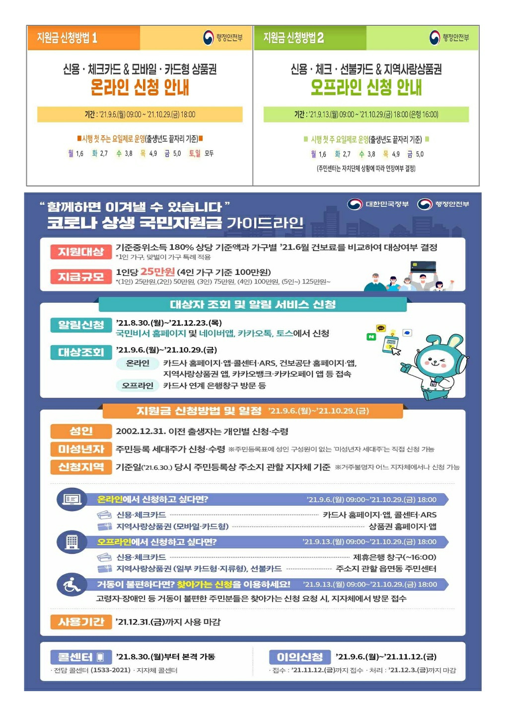  재난지원금 신청정리