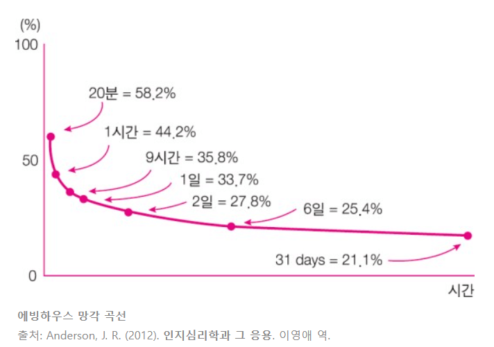 시원스쿨 영어 학습지