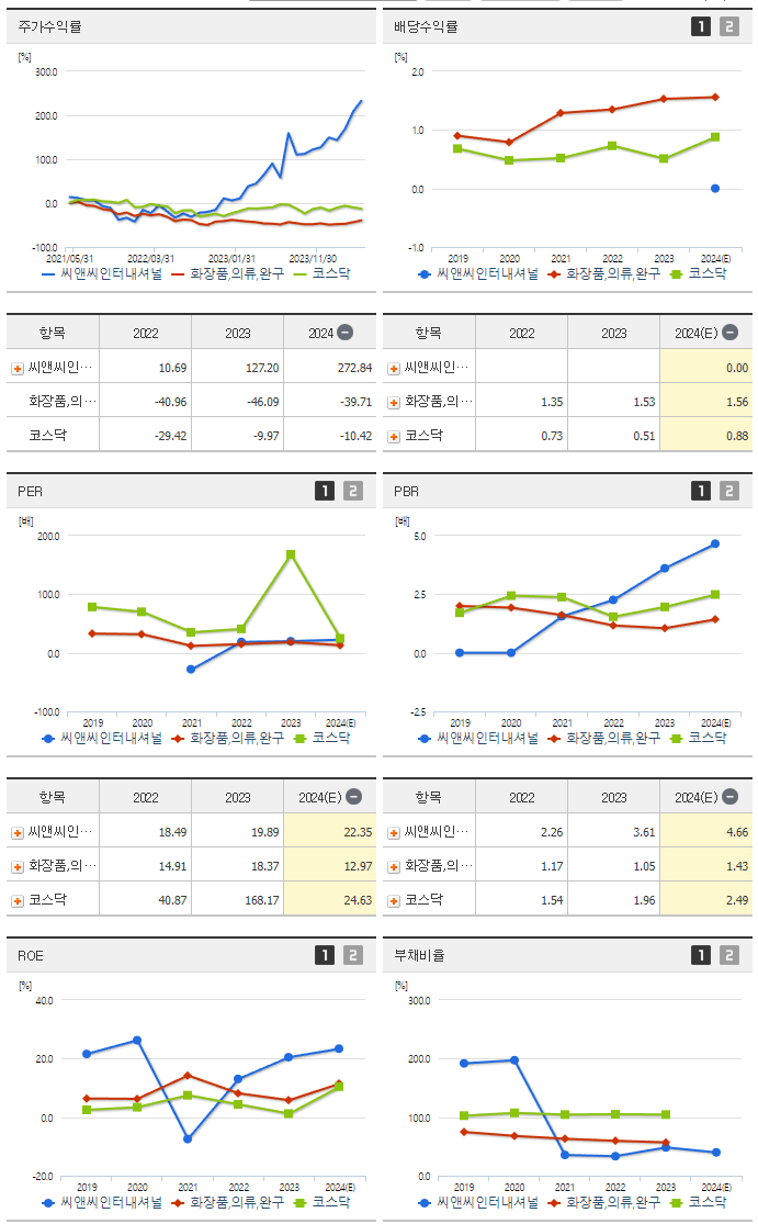 씨앤씨인터내셔널_섹터분석