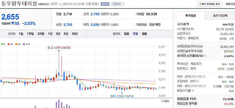 동우팜투테이블