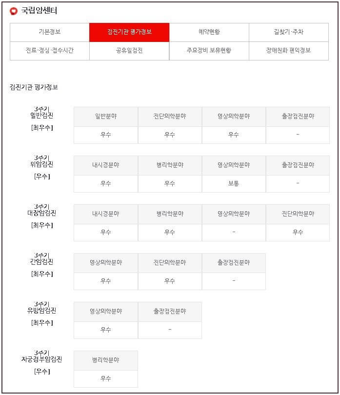 국립암센터-건강검진-평가정보