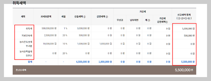 아파트 취득세 계산기