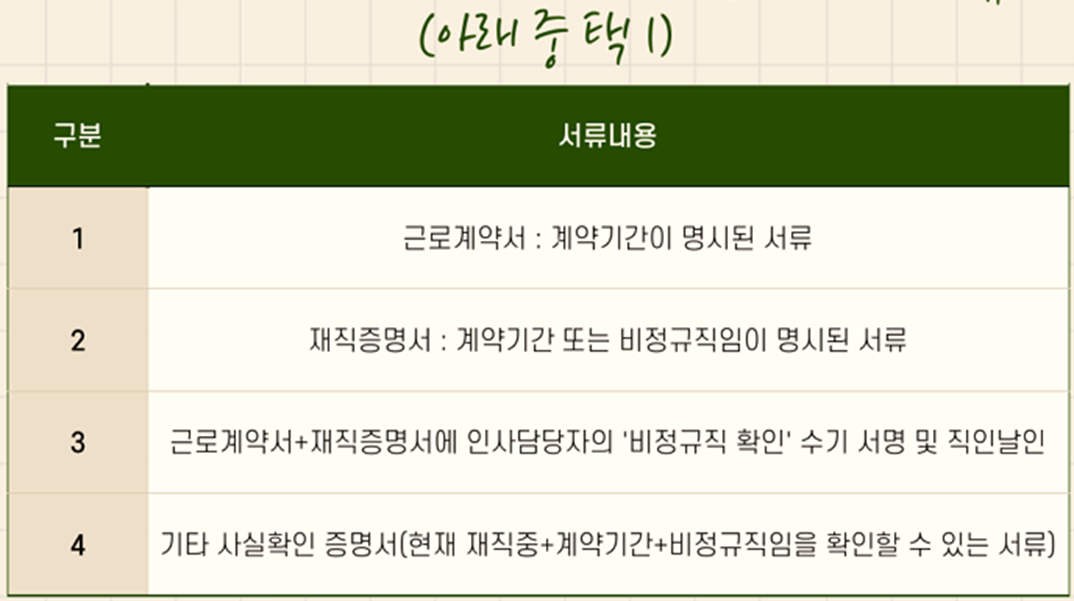 경기도 휴가비지원 신청하기 서류