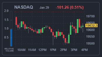 NASDAQ 지수