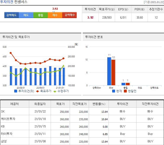 삼성에스디에스 주가 전망