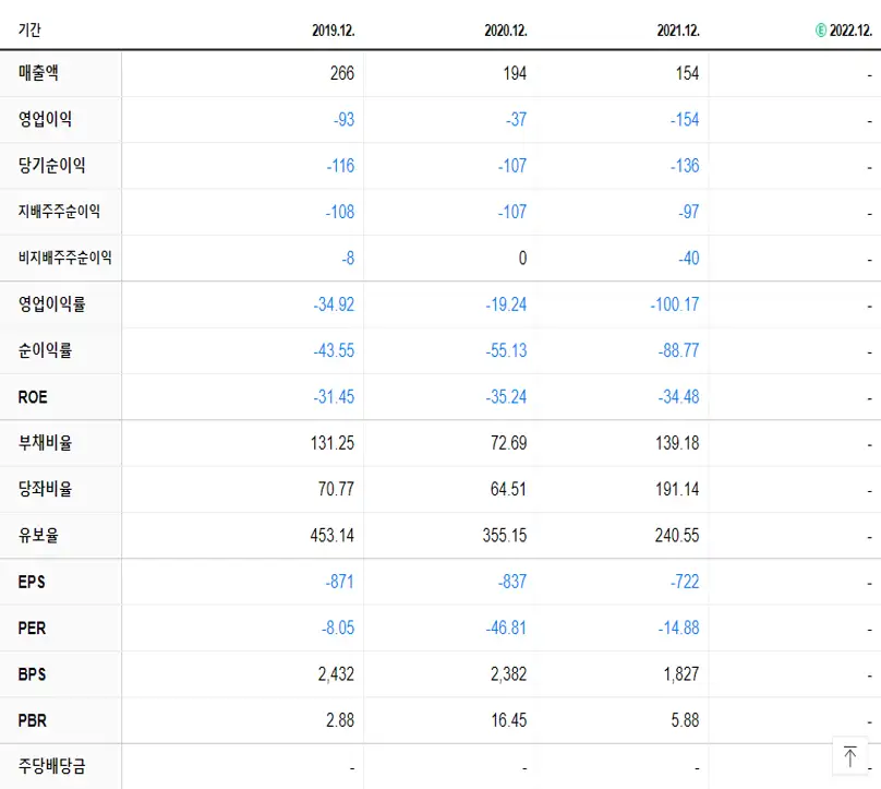 엘앤케이바이오 재무제표