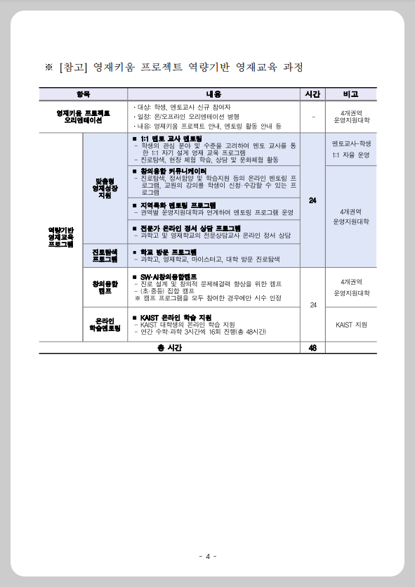 카이스트 영재키움프로젝트 과정