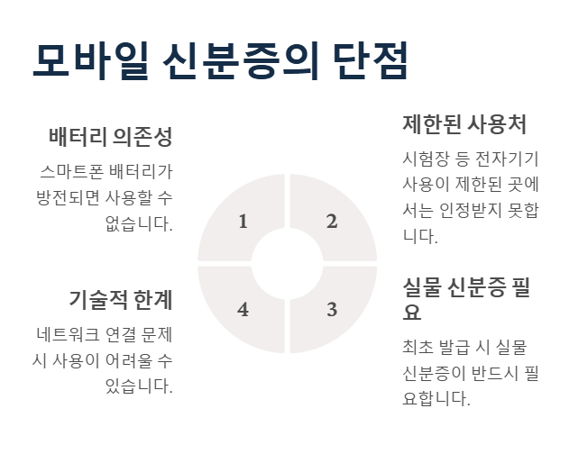 모바일 신분증의 단점