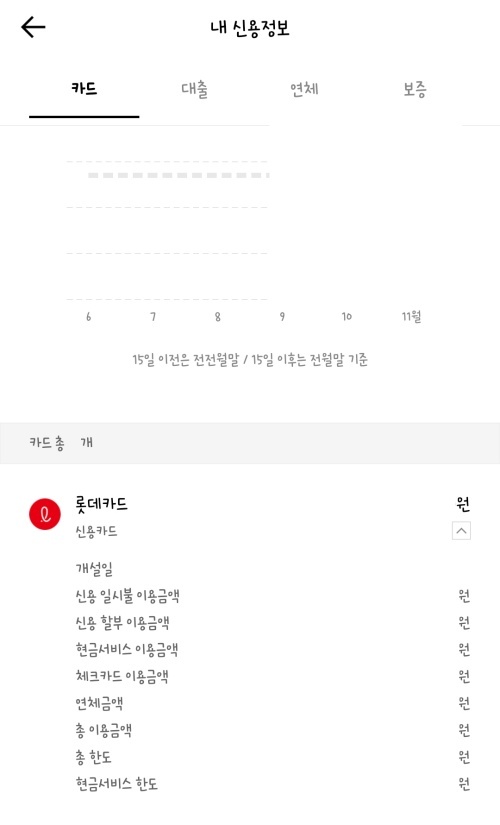 카카오뱅크 대출 잔액 조회 카드 한도 확인 어플 앱 신용 정보 점수 내역 변동 연체 보증 체크 이용 금액 일시불 할부 현금 서비스 원금 계좌