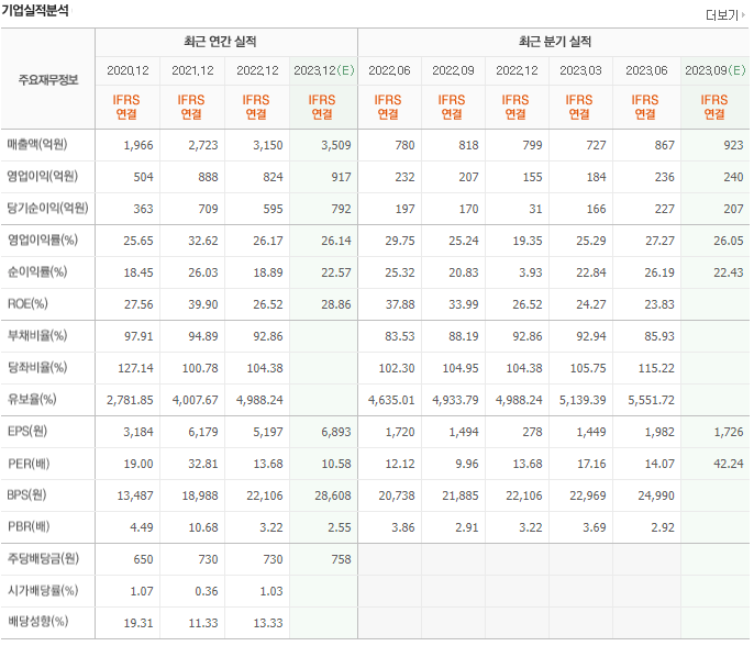 아프리카TV 실적