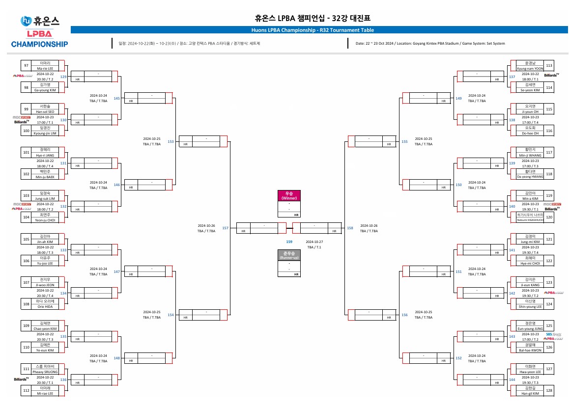 huons-matchup