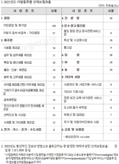 2022년-산재보험-요율-표-사진