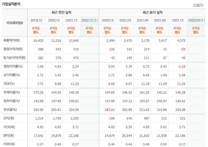 KCC건설-기업실적