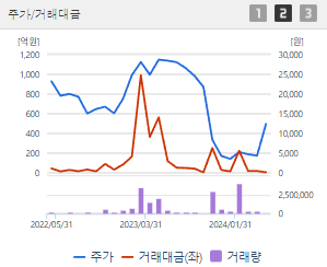 이오플로우 주가 전망 목표주가 배당금 확인하기