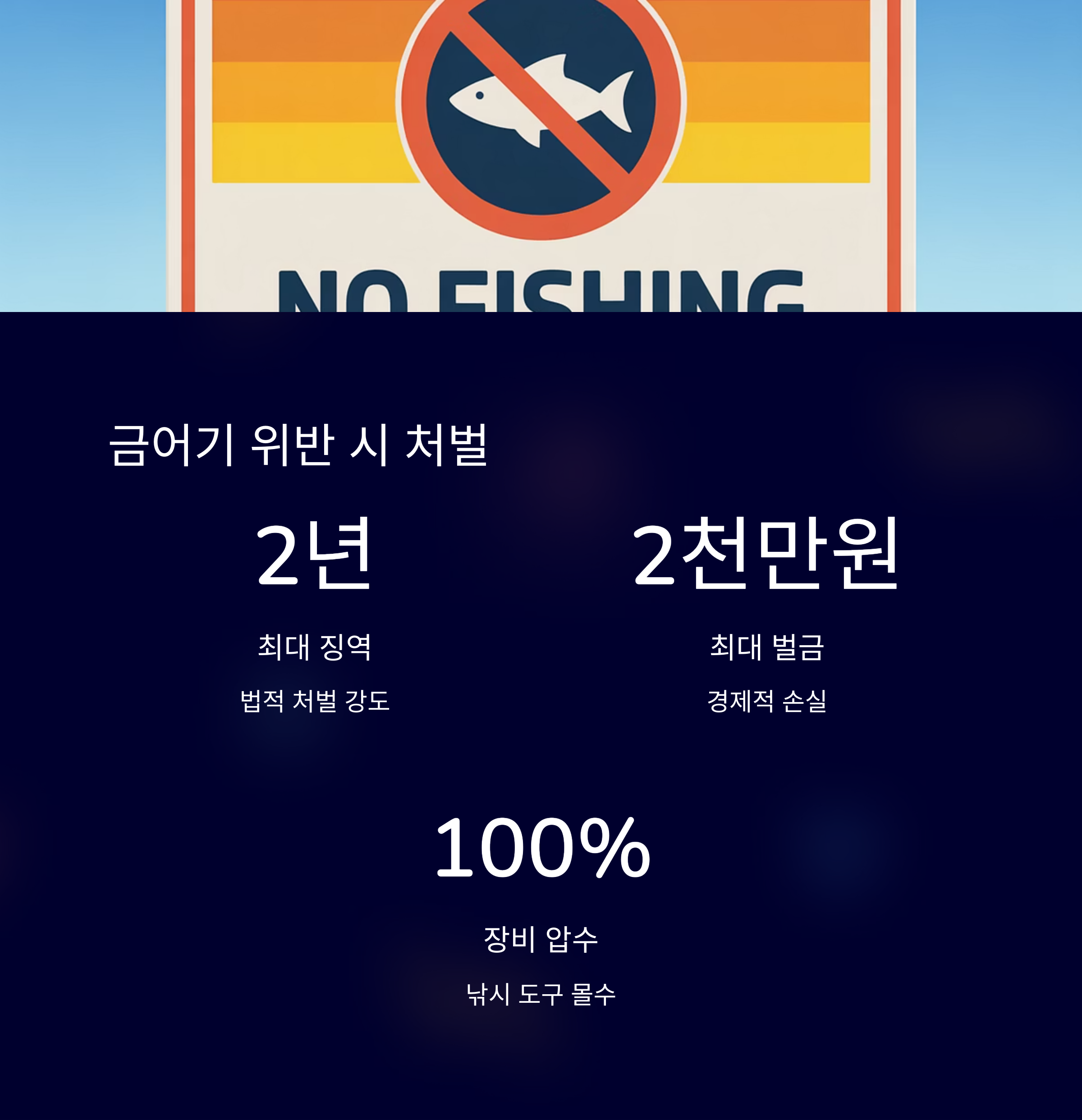 금어기 위반 시 벌금