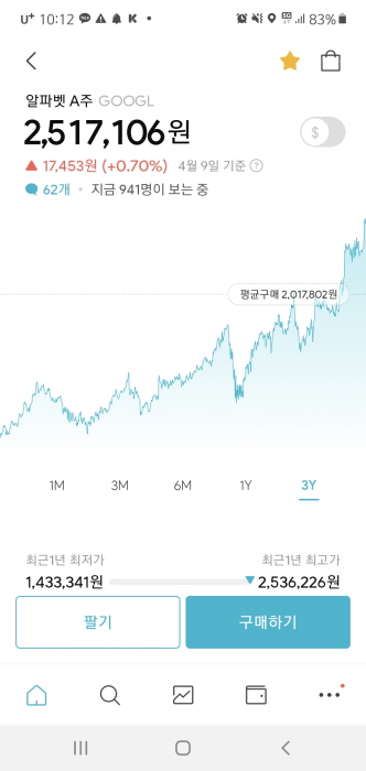 구글 주식 3년 차트 이미지