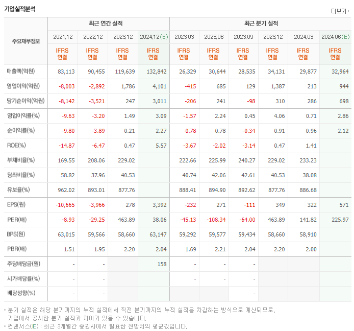 HD현대중공업_실적