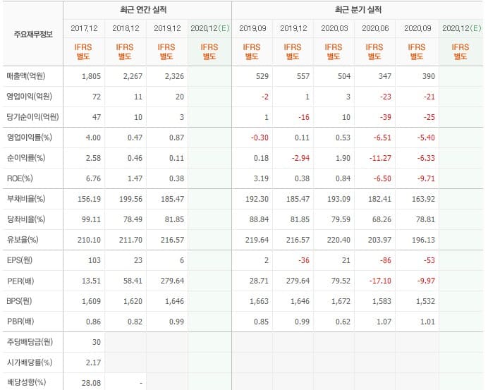 영화금속 실적