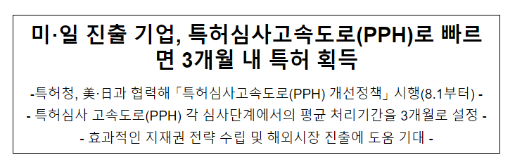  미·일 진출 기업, 특허심사고속도로(PPH)로 빠르면 3개월 내 특허 획득