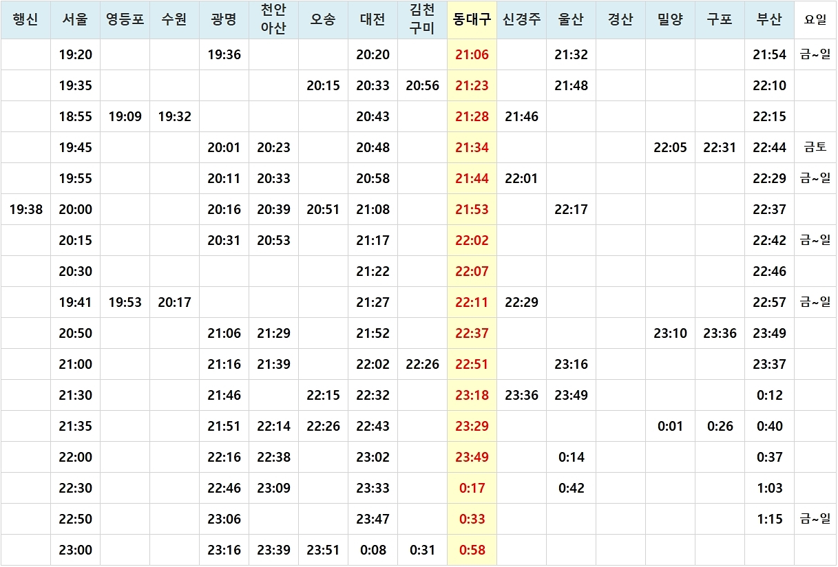 동대구역 KTX 시간표, 요금, 위치, 버스노선 등 동대구역 Ktx 시간표, 요금, 위치, 버스노선 등