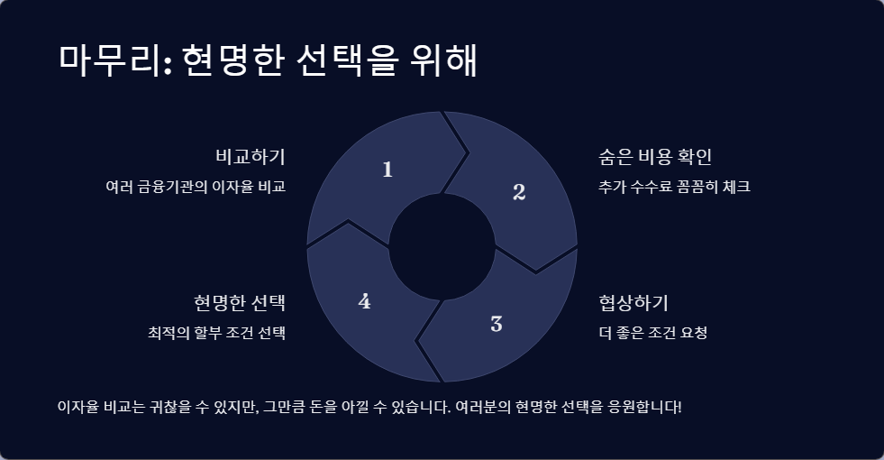 중고차 할부 이자율 비교