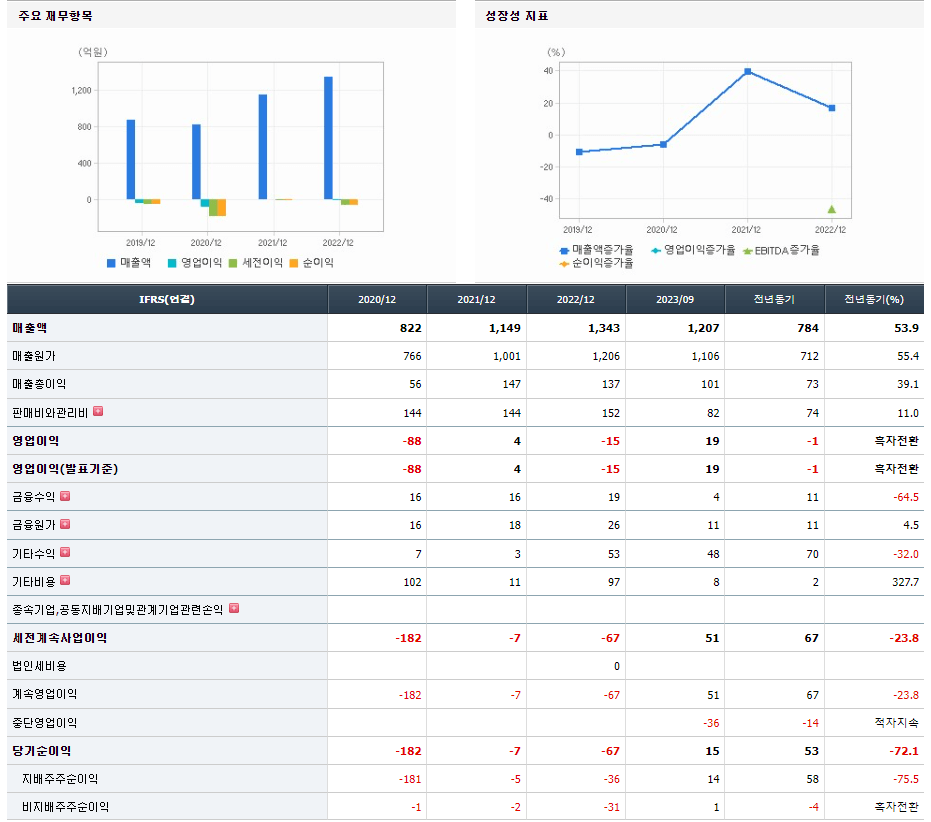 오리엔트정공 기업실적