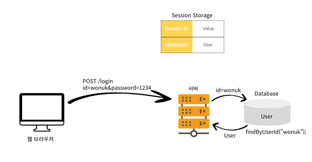 [Net] Session