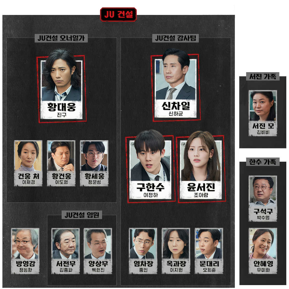 JU건설 인물 관계도