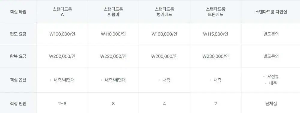 팬스타-크루즈-일반-객실-가격