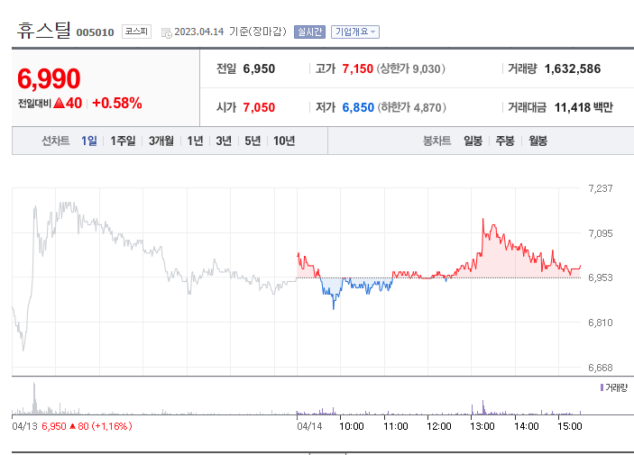 네이버증권 - 주가