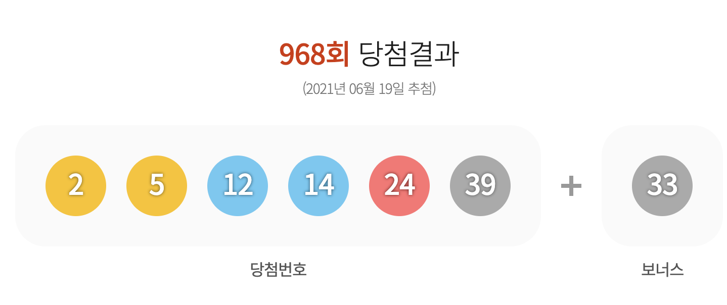 로또 969회 예상번호