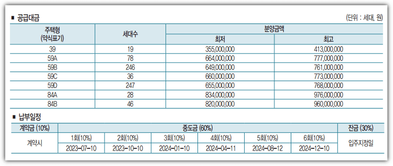 휘경자이 디센시아 분양 공급금액 및 중도금, 잔금 납입일정