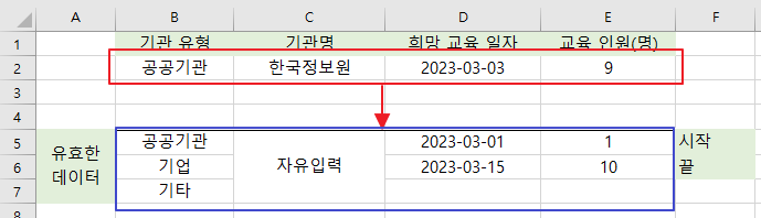  엑셀 데이터 유효성 검사 기본(입력값 제한, 검증)