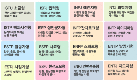 MBTI 사진