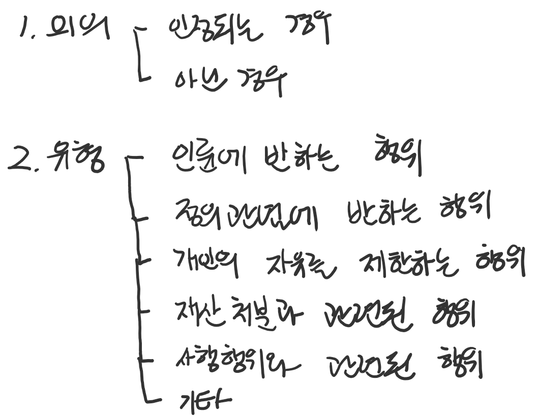 민법 제103조 체계도