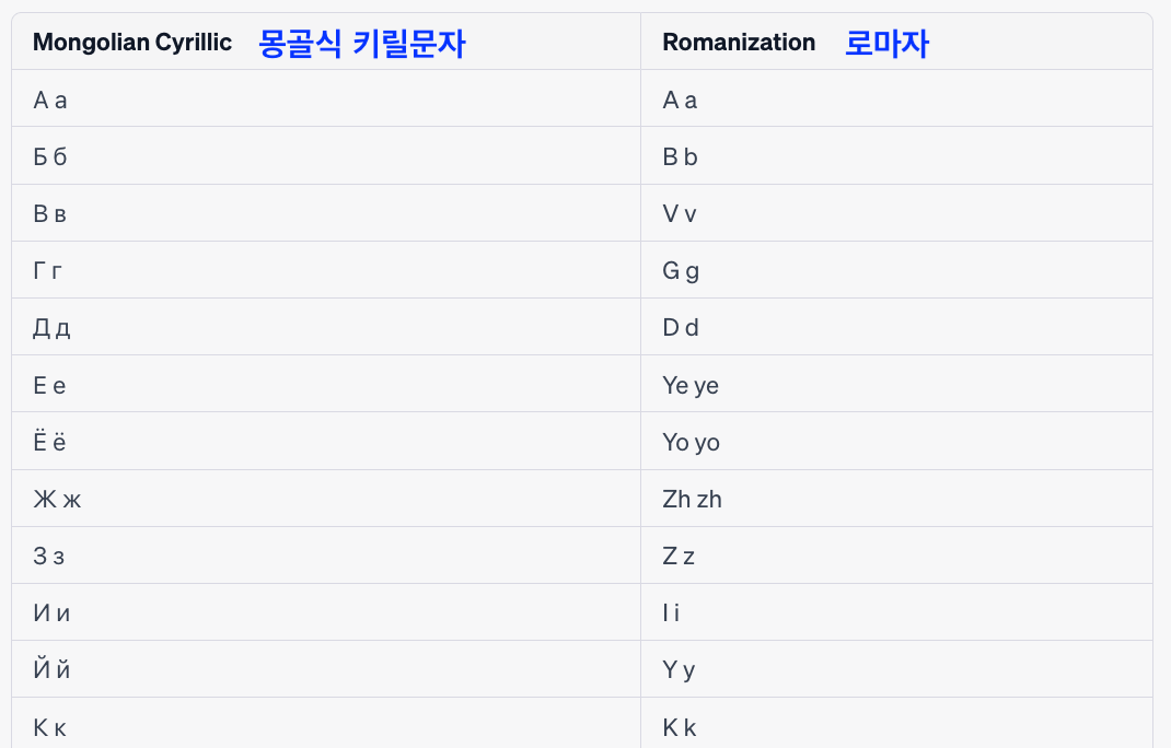 몽골식 키릴문자