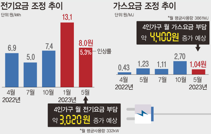  [주간소식지]2023.5.15