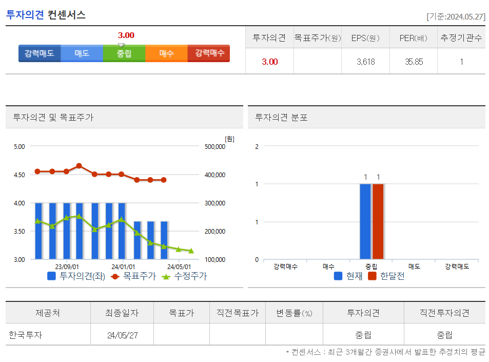 투자의견