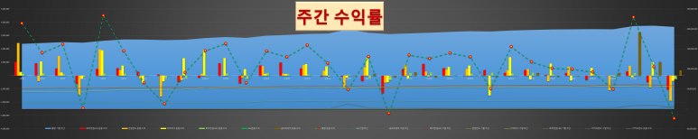  [주간 수익률] 21년 33주차(8/15~8/21)... 우르르 꽝꽝!!! ㅠㅠ