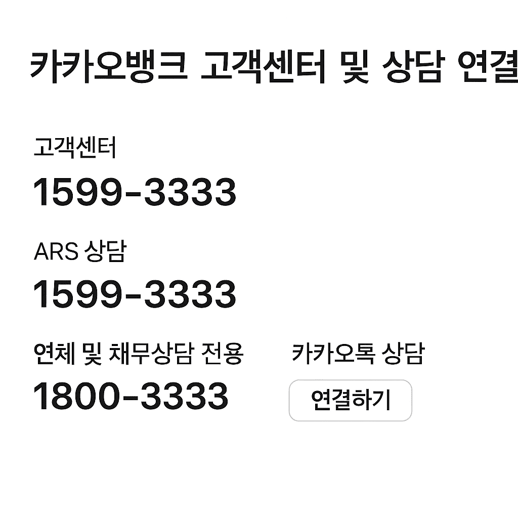 카카오뱅크 고객센터 및 상담 연결 번호 안내