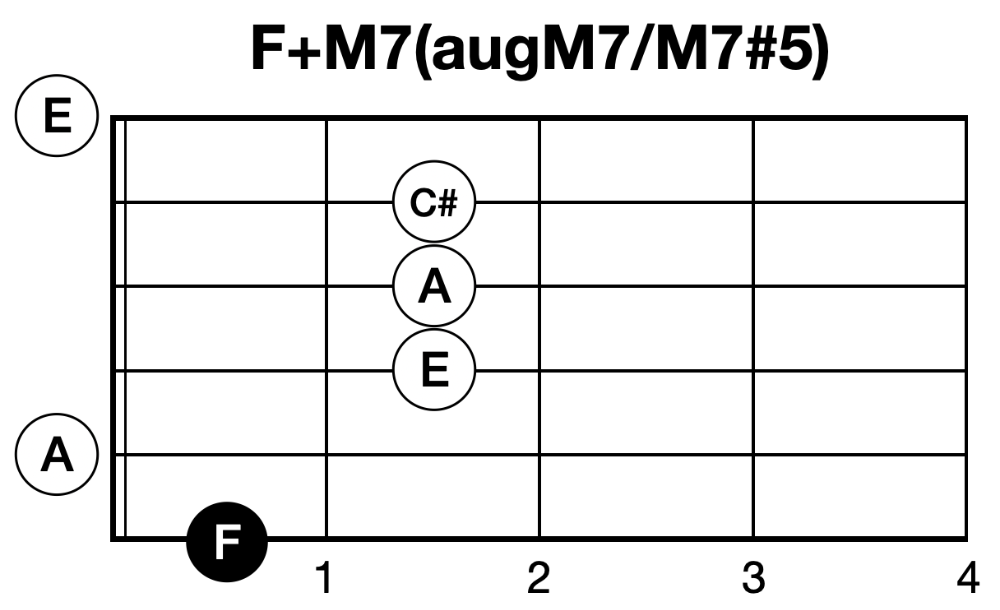 FaugM7 코드
