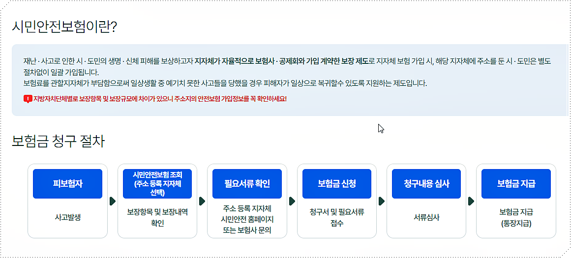 시민안전보험이란?