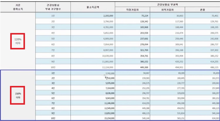  서울시 청년 월세지원 정보 (최대 200만원 지원)
