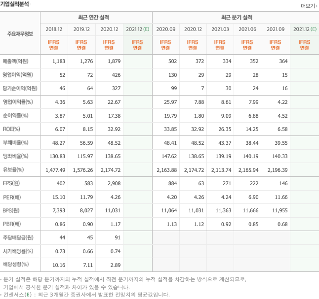 올림픽-관련주-대장주