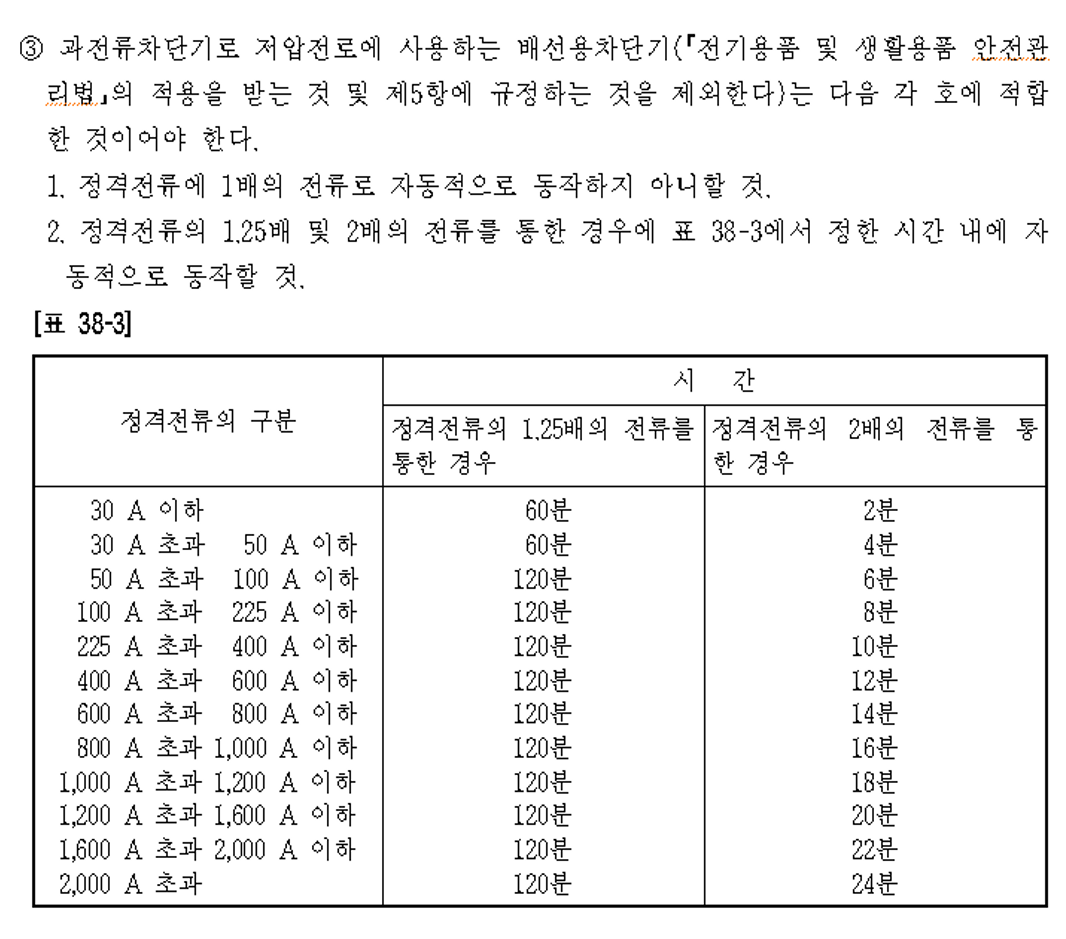 전기설비 기술기준의 판단기준 38조3항