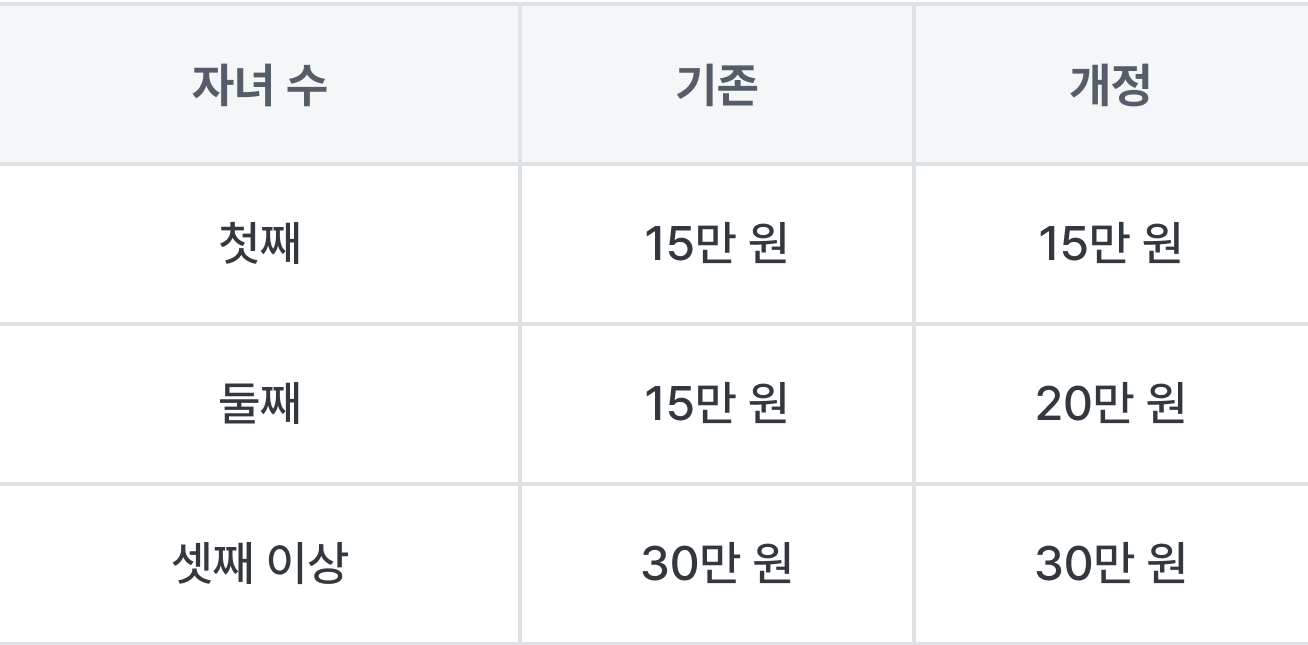 25년부터 달라지는 자녀세액공제: 혜택 확대와 주요 내용 정리