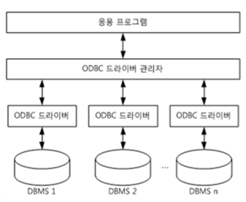  [Excel] 엑셀 PostgreSQL 연결하는 법
